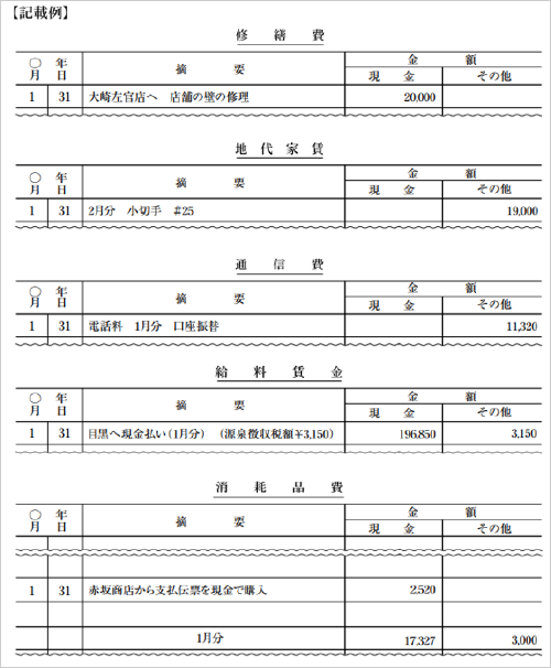 帳簿の記帳のしかた