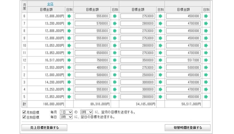 飲食店の売上管理に Hanjo売上集計管理 前年実績の参照も可能 Casio Hanjo Town