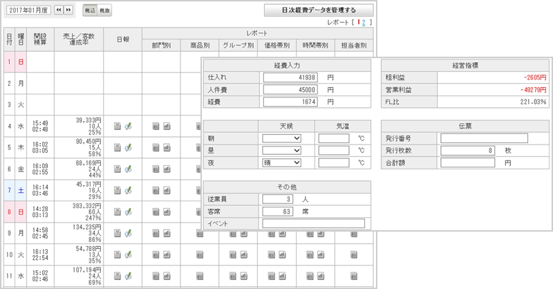 飲食店の売上管理に Hanjo売上集計管理 前年実績の参照も可能 Casio Hanjo Town